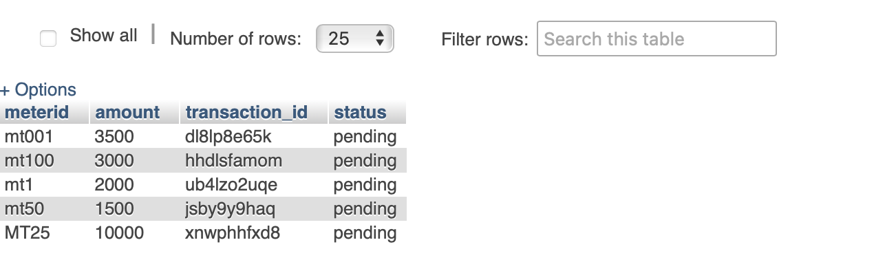 Creating Meter ID